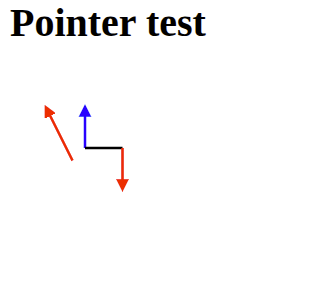 twohead pointer test