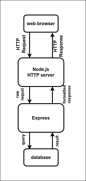 http server express